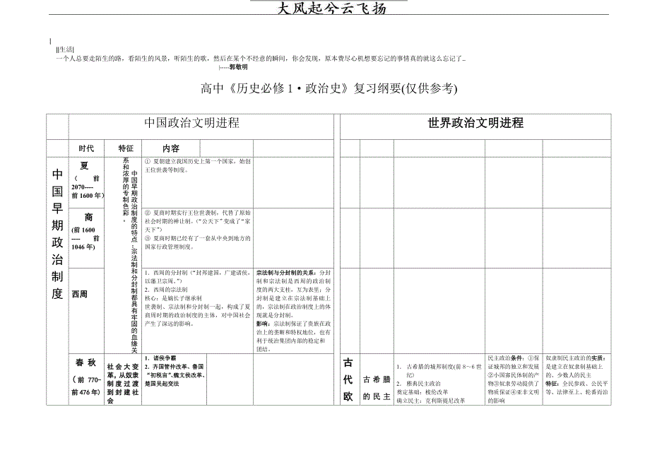 dknszb高中历史总结资料_第1页