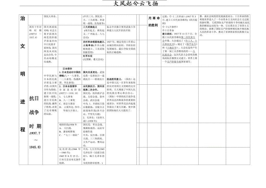 dknszb高中历史总结资料_第5页