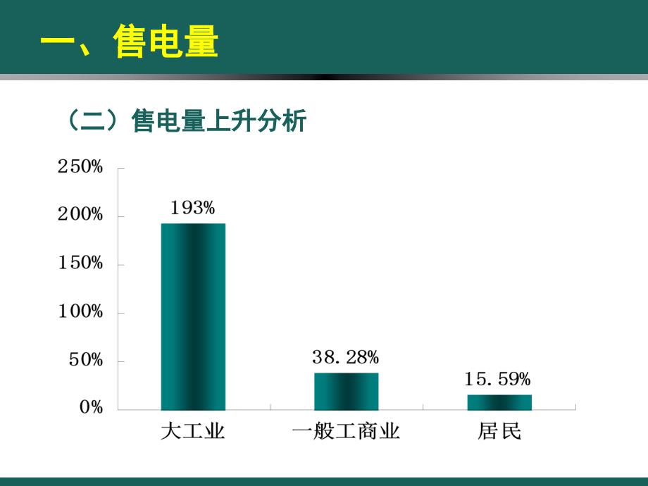 乌兰浩特农电局营销经济分析2012-12-03_第4页