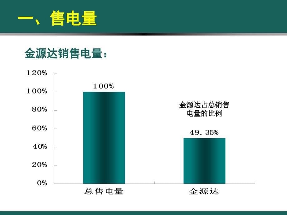 乌兰浩特农电局营销经济分析2012-12-03_第5页