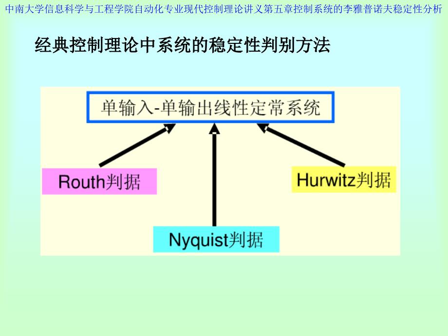 [理学]第五章 李亚普诺夫稳定性分析_第4页