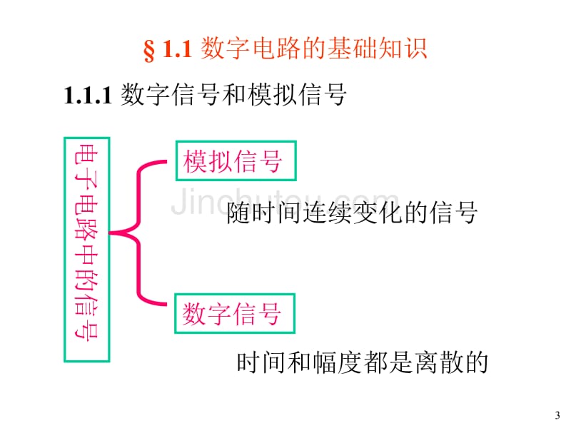 [工学]第一章基础知识_第3页