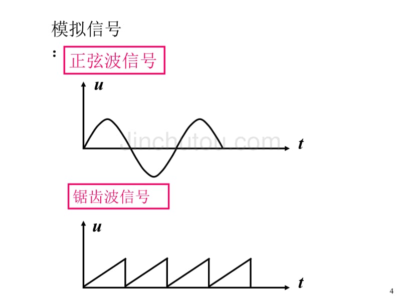 [工学]第一章基础知识_第4页