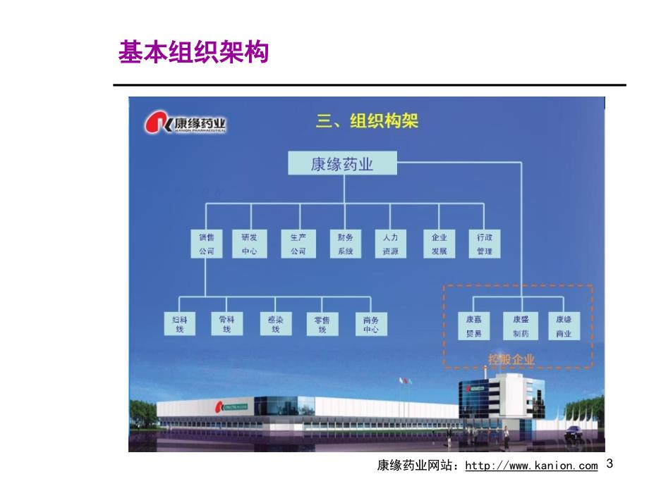 行业标杆企业康缘药业分析_第4页