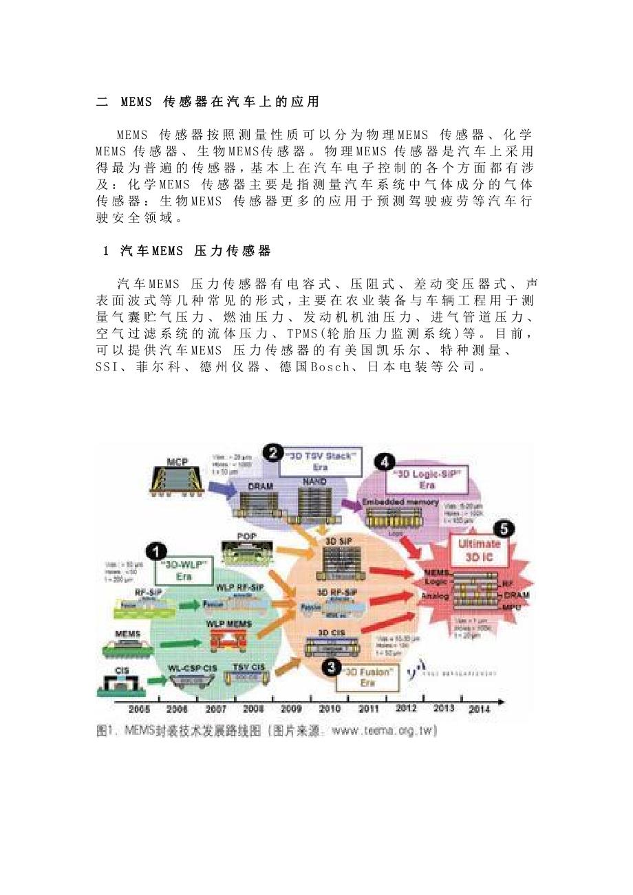 汽车传感器的应用及展望_第3页