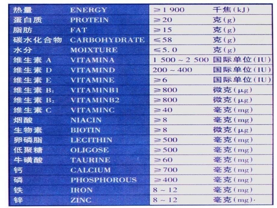 苏教版七下 第9章《人的食物来自环境》PPT课件_第5页