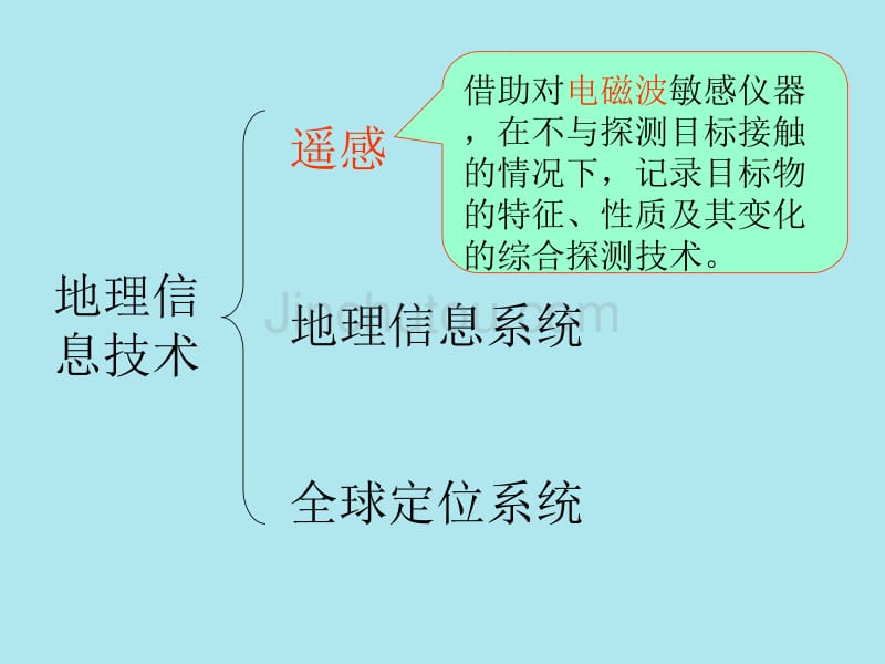 地理信息技术应用集备_第3页