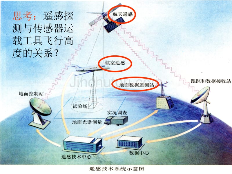 地理信息技术应用集备_第5页