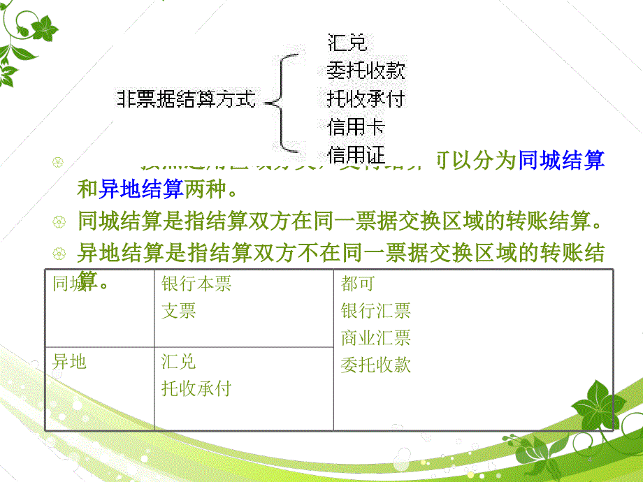 支付结算法_第4页