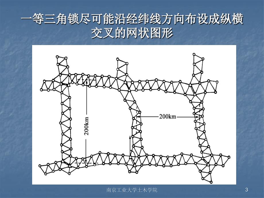 大地测量学基础[1].(2)(控制)ppt_第3页