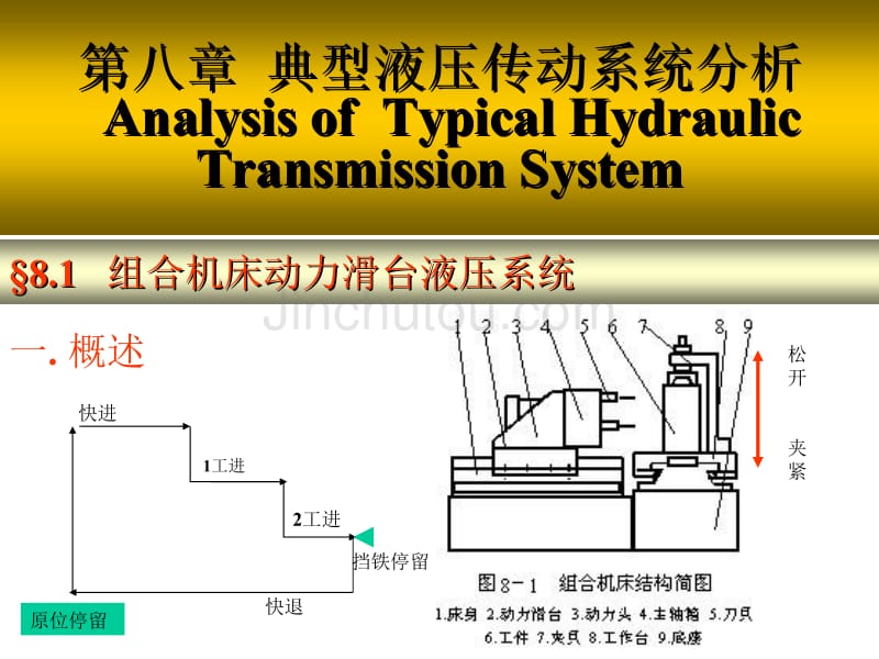 典型液压传动系统分析_第2页
