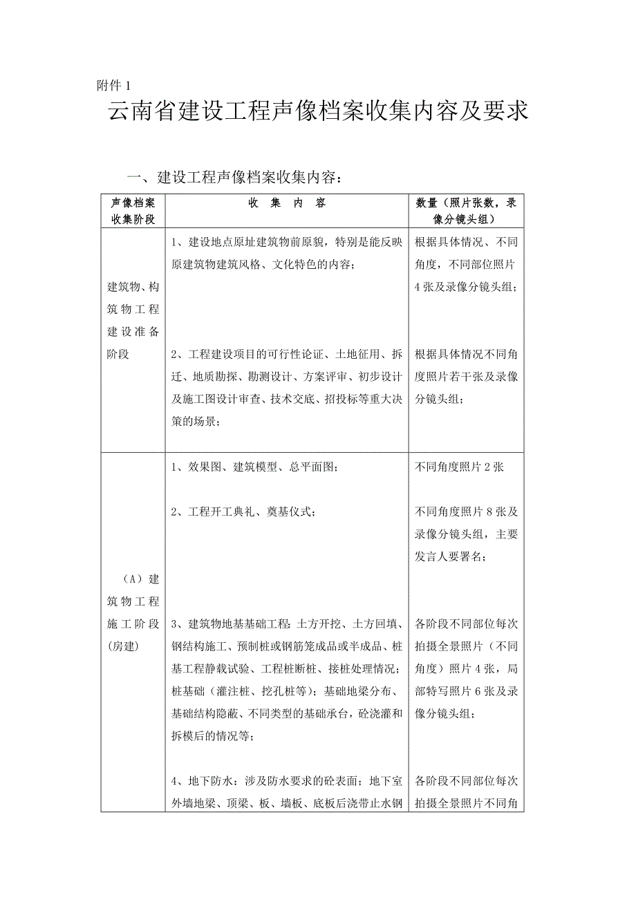 声像资料及要求_第1页