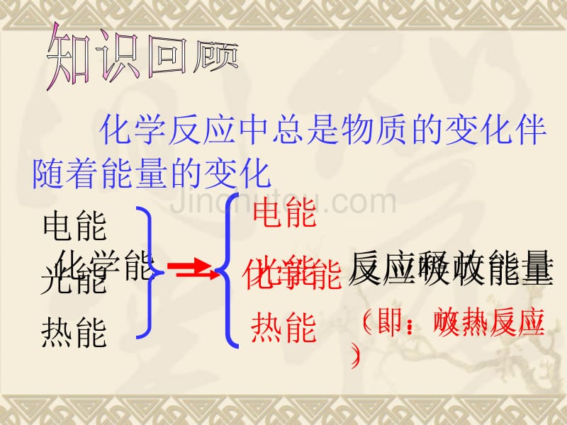 鲁科版第2章化学键 化学反应与能量：第三节化学反应的应用第二课时_第2页