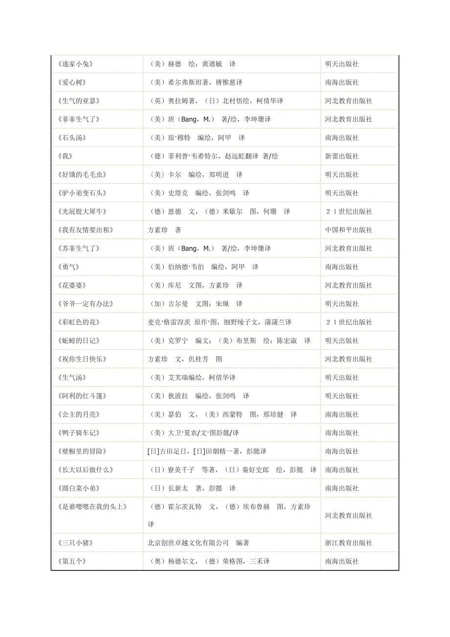 成都市泡桐树小学一二年级最新推荐书目_第5页