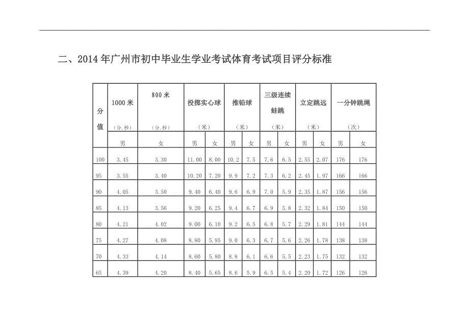 2014年广州市初中体育考试和评分标准_第5页