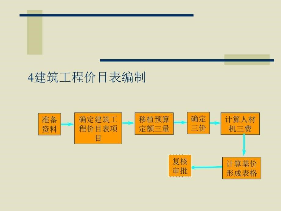 建筑工程计价依据和计价办法_第5页