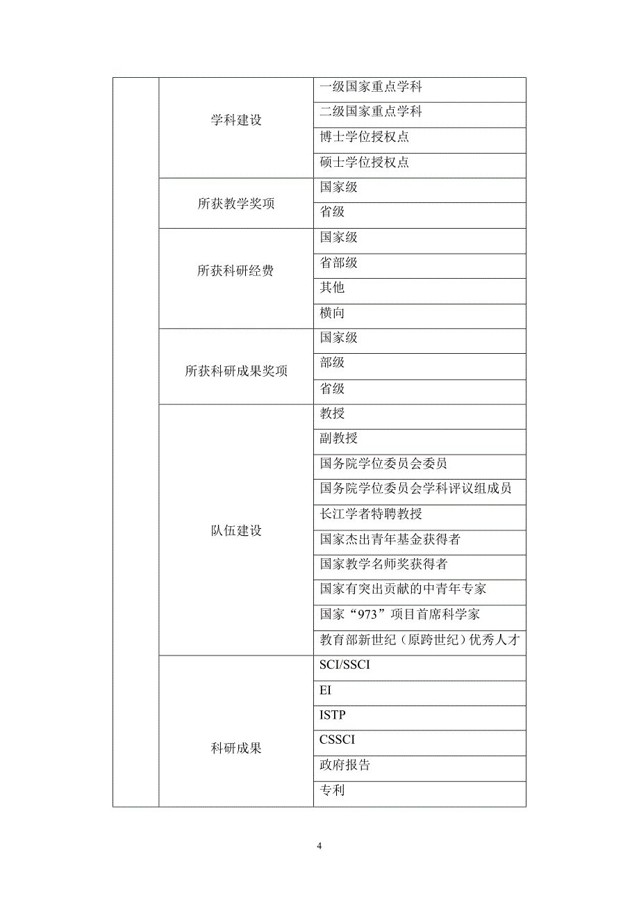 [工程科技]学科评价模型_第4页