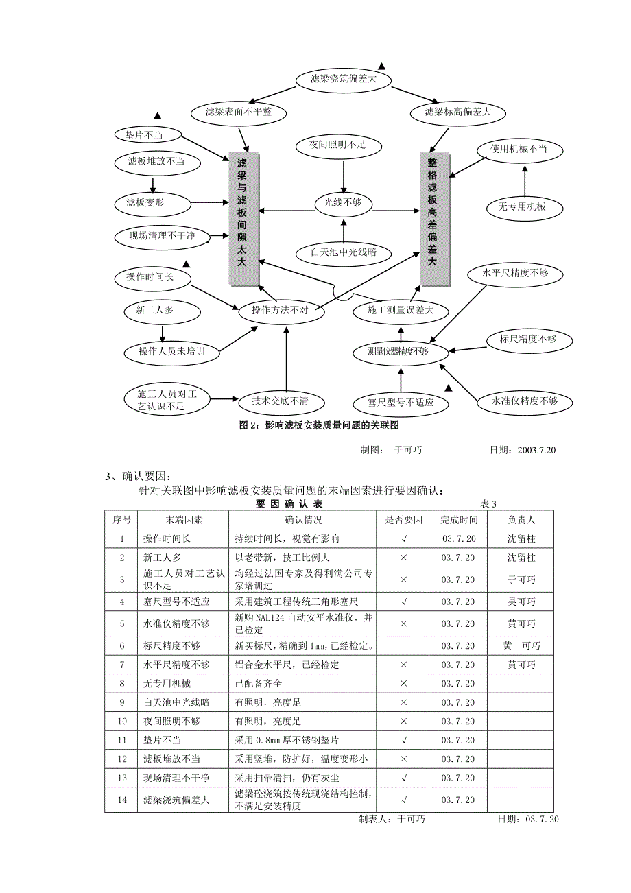 滤板的安装精度_第4页