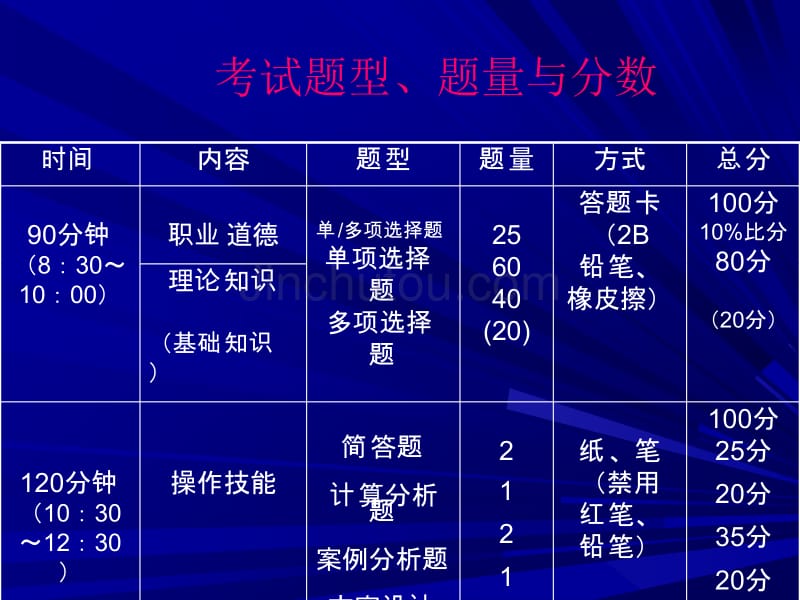 [管理学]人力资源管理师三级考试前总复习资料_第2页