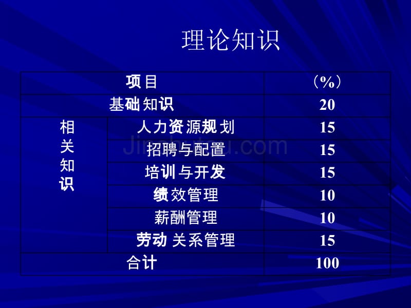 [管理学]人力资源管理师三级考试前总复习资料_第4页