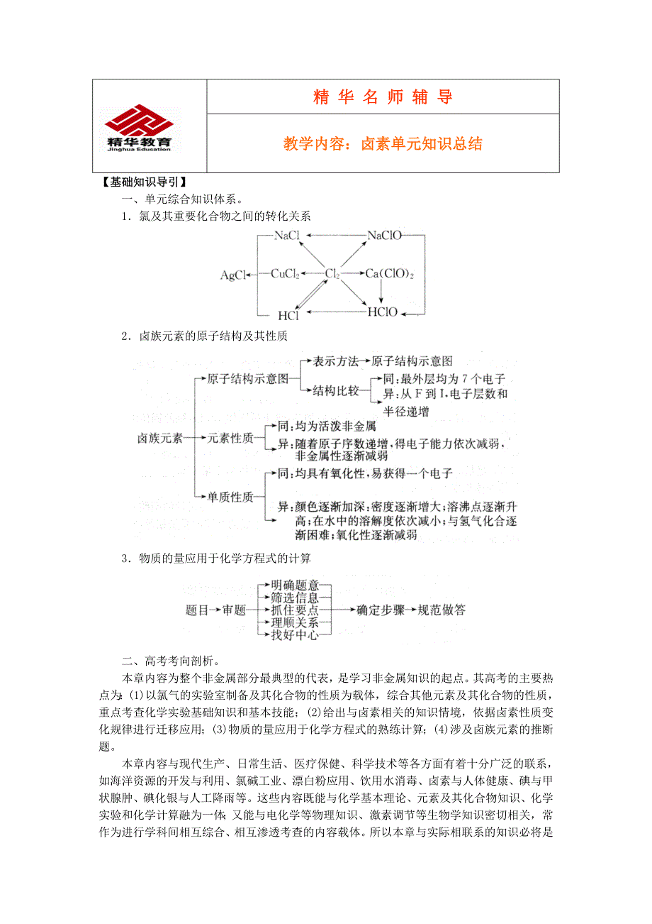 卤素单元知识总结_第1页