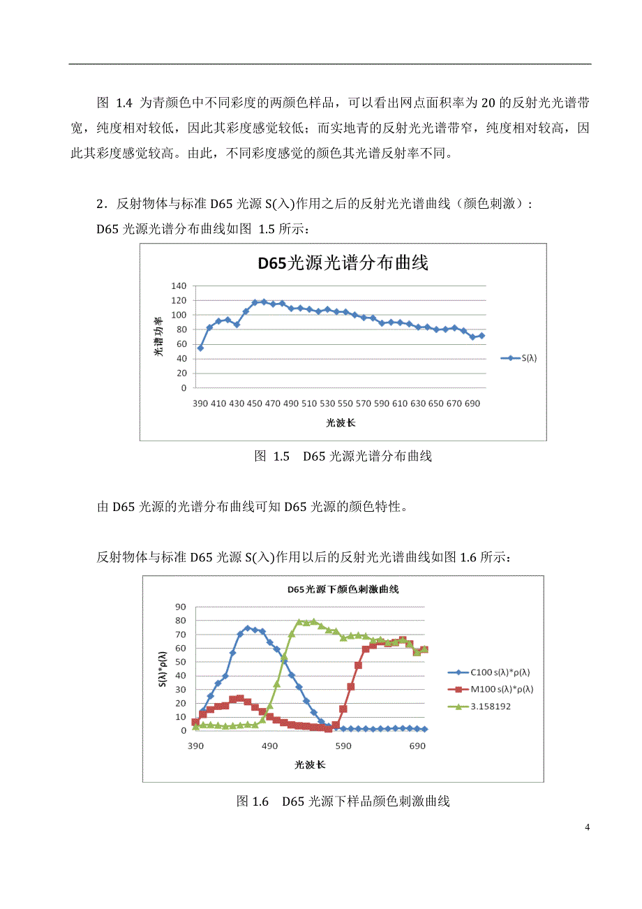 色彩学课程设计总结(高分作业)_第4页