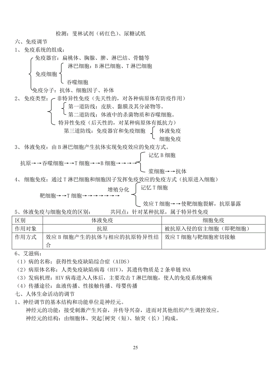 苏教版高中生物必修三知识点_第3页