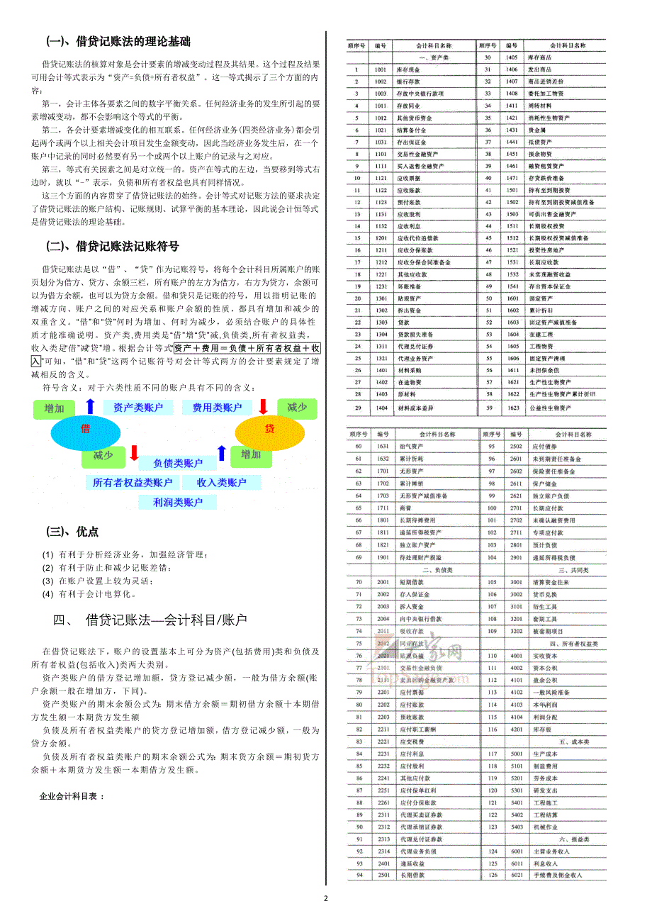 会计借贷复式记账法总结_第2页