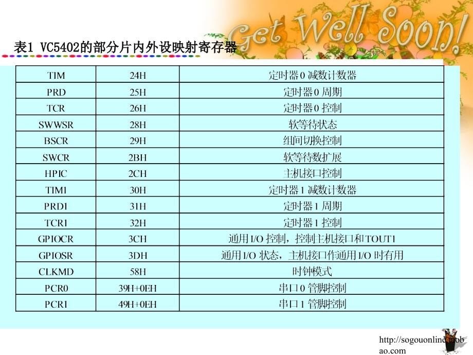 [理学]第七章 C54x片内外设、接口及应用-主机接口_第5页