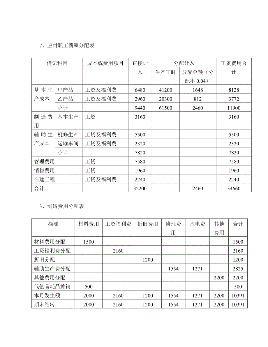 成本会计课程实训总结报告_第2页