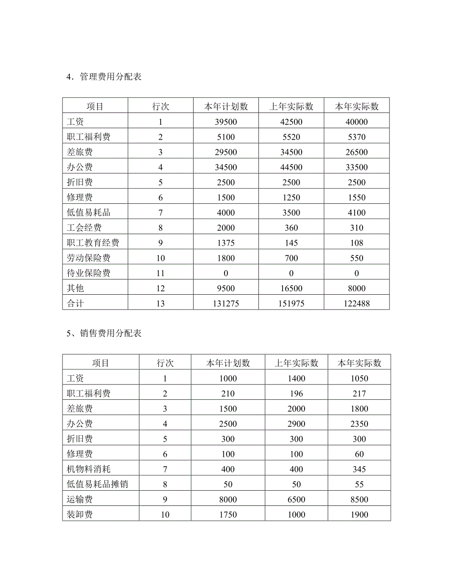 成本会计课程实训总结报告_第3页