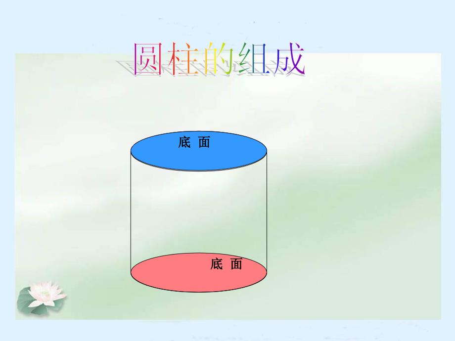 苏教版六年级下册《圆柱的表面积》ppt课件_第3页