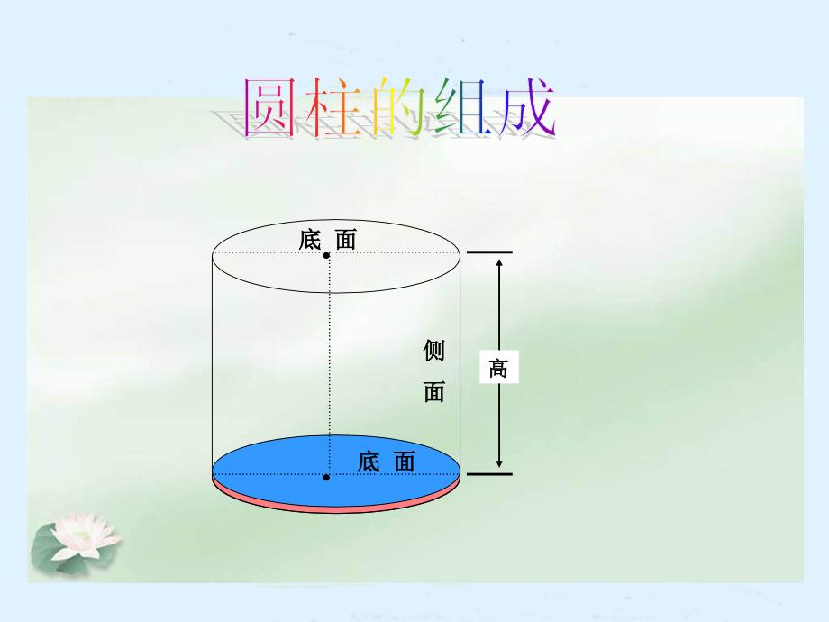 苏教版六年级下册《圆柱的表面积》ppt课件_第4页