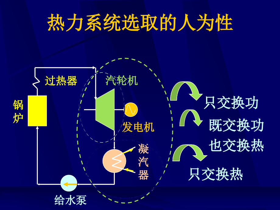 热力学第一章基本概念_第4页