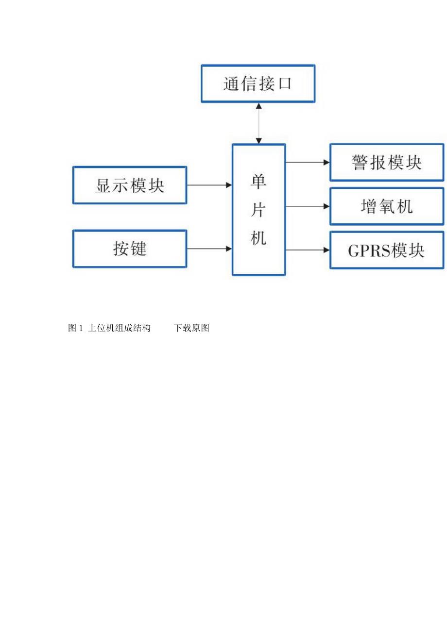 超声波清洗技术在溶解氧在线测量中的应用_第4页