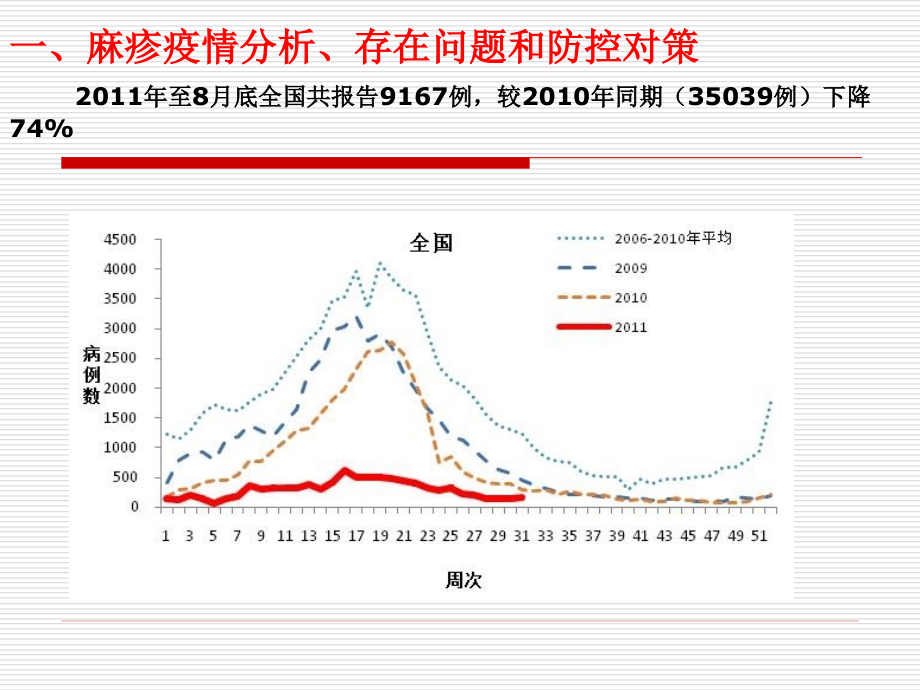 玉环县消除麻疹和维持无脊灰_第4页