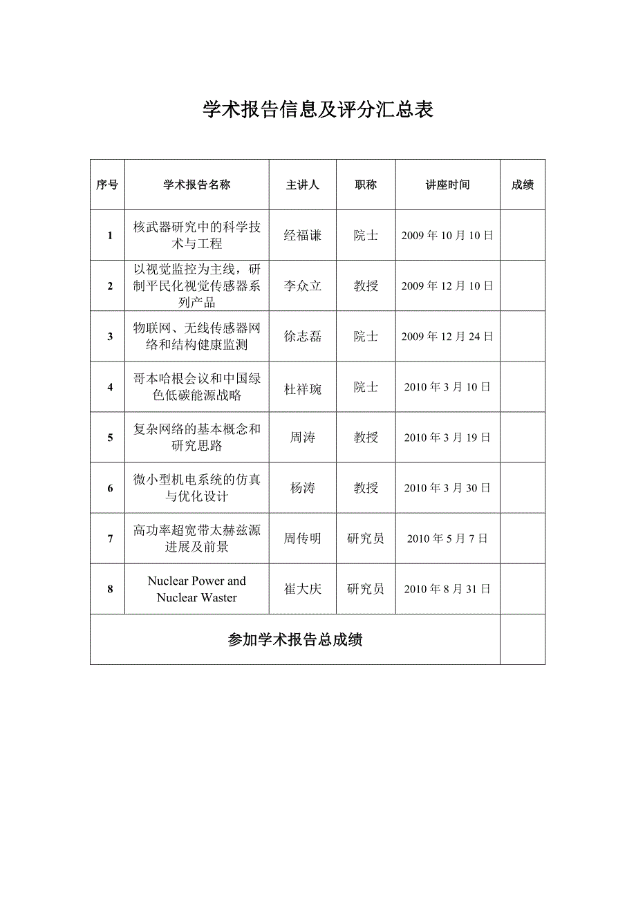 学术报告总结_第2页