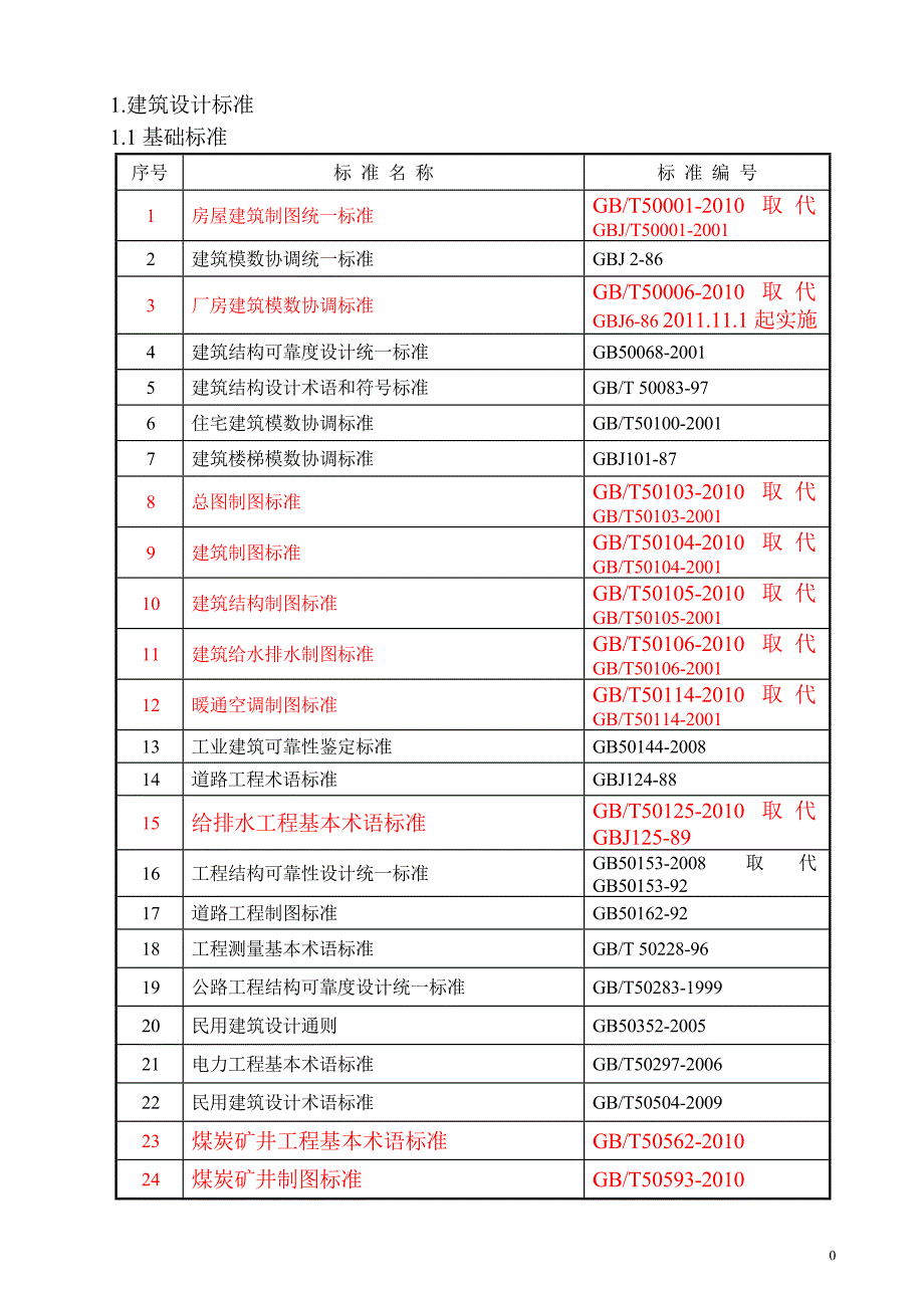 工程建设标准检索目录2011年_第1页