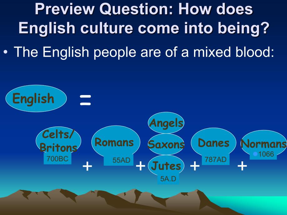 英国文学简史 part i-history_第3页