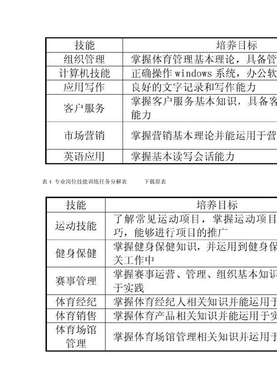 cbe教育模式在体育运营管理人才培养中的应用研究_第4页