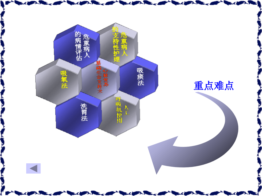 项目十九_危重病人的护理及抢救技术_第4页