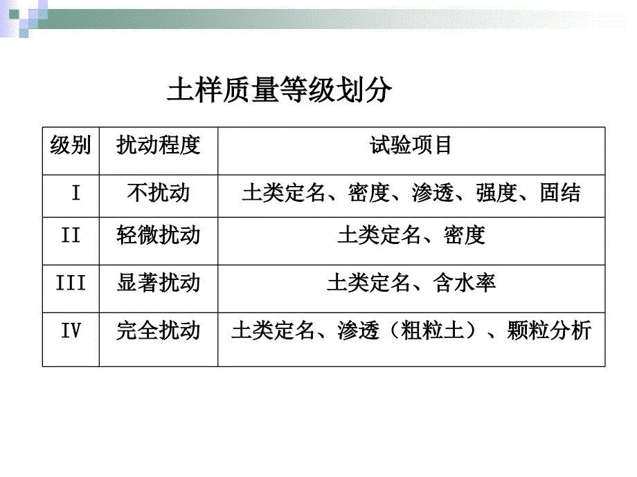 土力学实验课件_第2页