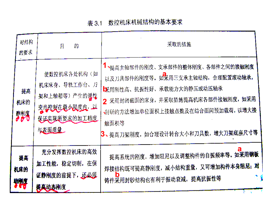 数控机床第3章数控机床典型结构及部件_第4页