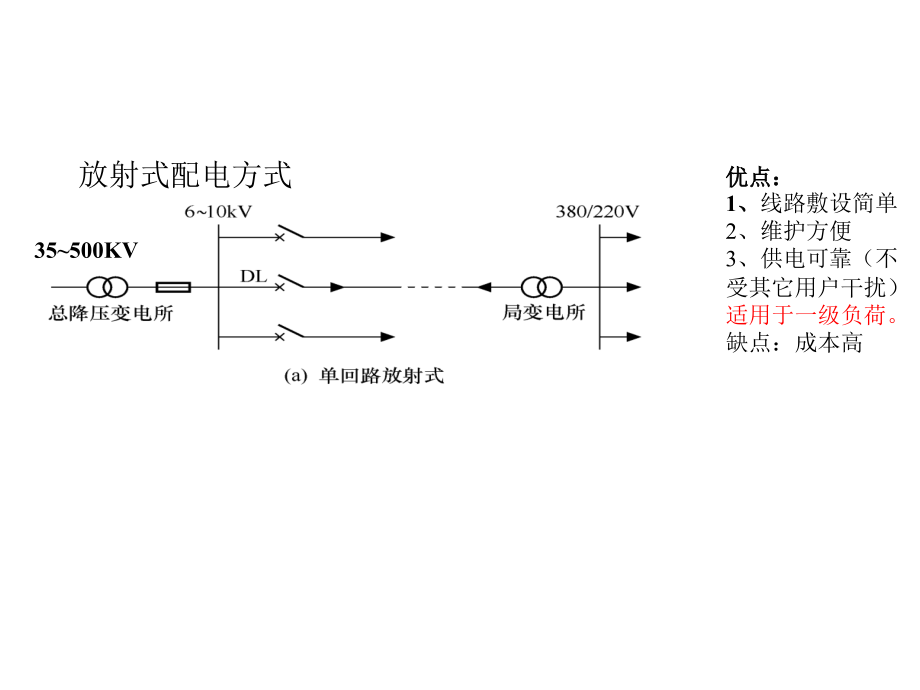 [工学]第三章  输变电系统_第4页