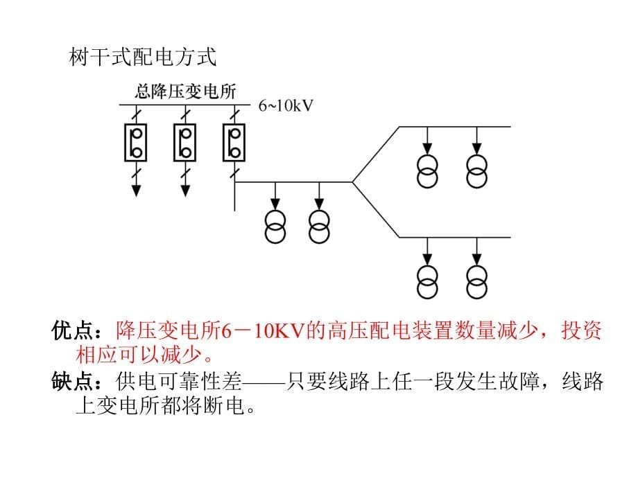 [工学]第三章  输变电系统_第5页