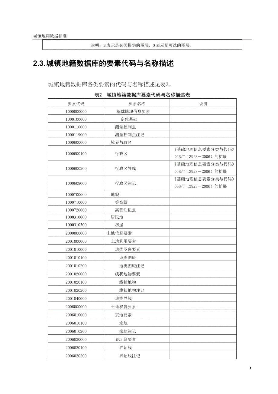 南方数码cms城镇地籍数据库标准_第5页