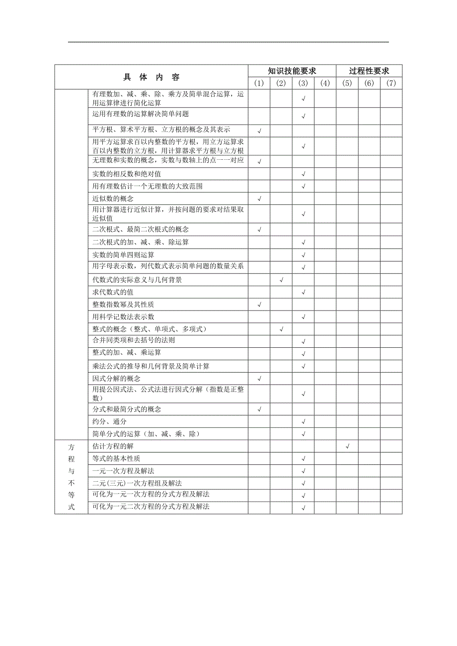 2.2015年初中学业水平考试说明_第4页