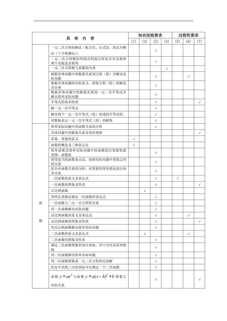 2.2015年初中学业水平考试说明_第5页