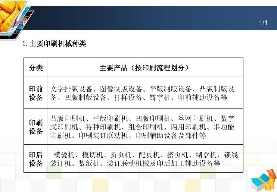 [工程科技]印刷机械行业十二五规划学习及背景知识介绍_第4页