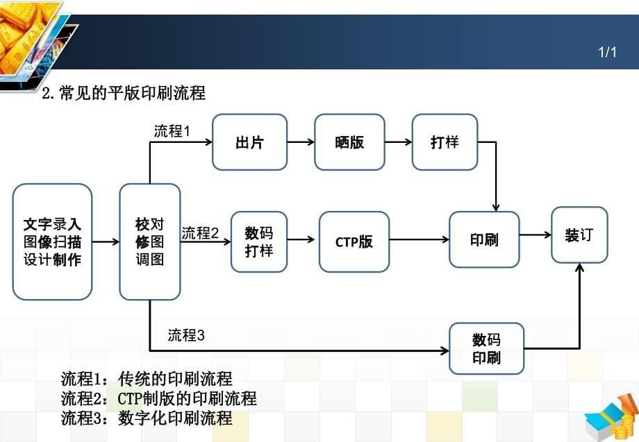 [工程科技]印刷机械行业十二五规划学习及背景知识介绍_第5页